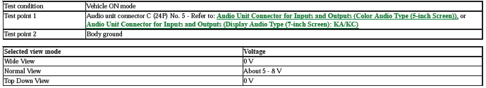 Audio Visual Systems - Testing & Troubleshooting